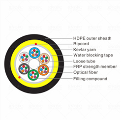 24芯G652D跨度100M HDPE護(hù)套芳綸紗ADSS光纖電纜