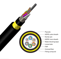 單模96芯400m雙護套ADSS光纖電纜