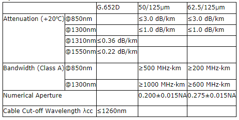 戶(hù)外ADSS 48芯200M自承架空電纜0