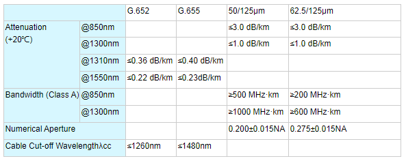 12 Hilos Span 120M自支撐架空ADSS光纖電纜0