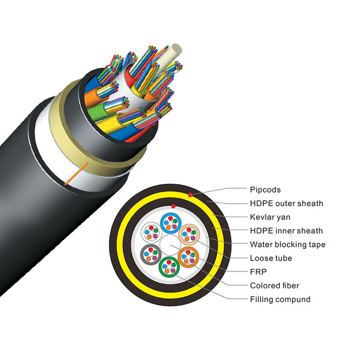全電介質自支撐144芯ADSS光纖電纜1