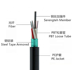 鎧裝電纜48芯光纜G652D電纜波紋鋼帶